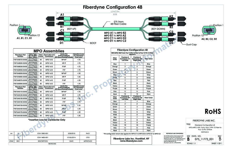 Configuration 48 MPO-MPO Multimode Four 12 Pin 12 Fiber to Four 12 Pin 12 Fiber Method A