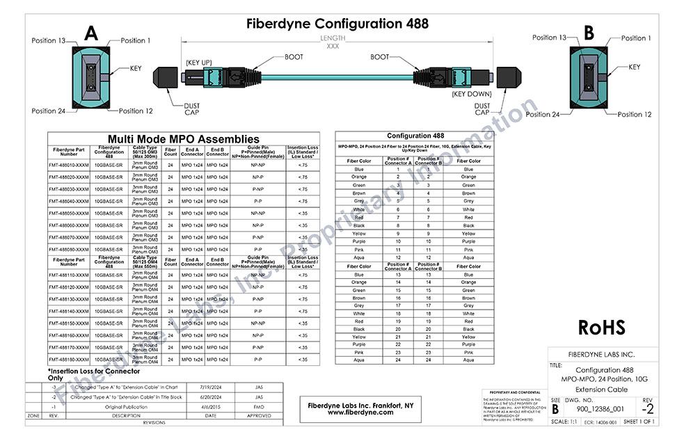 Configuration 488 MPO-MPO, 24 Pin 24 Fiber to 24 Pin 24 Fiber, Extension Cable