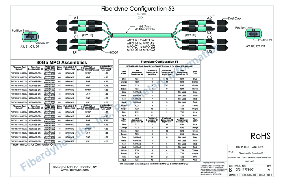 Configuration 53 MPO-MPO, 40G, Four 12 Pin 8 Fiber MPO to Four 12 Pin 8 Fiber MPO, Method B