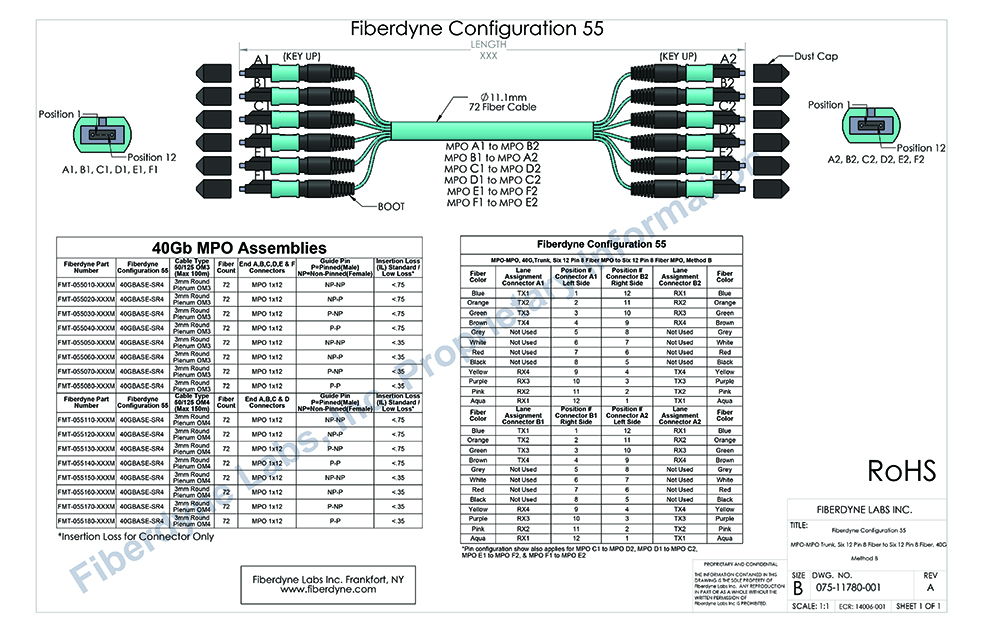 Configuration 55 MPO-MPO, 40G, Trunk, Six 12 Pin 8 Fiber MPO to Six 12 Pin 8 Fiber MPO, Method B