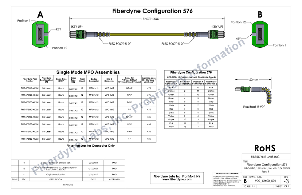 Configuration 576 MPO-MPO, 12 Position, SM, Type B, Flex Boots