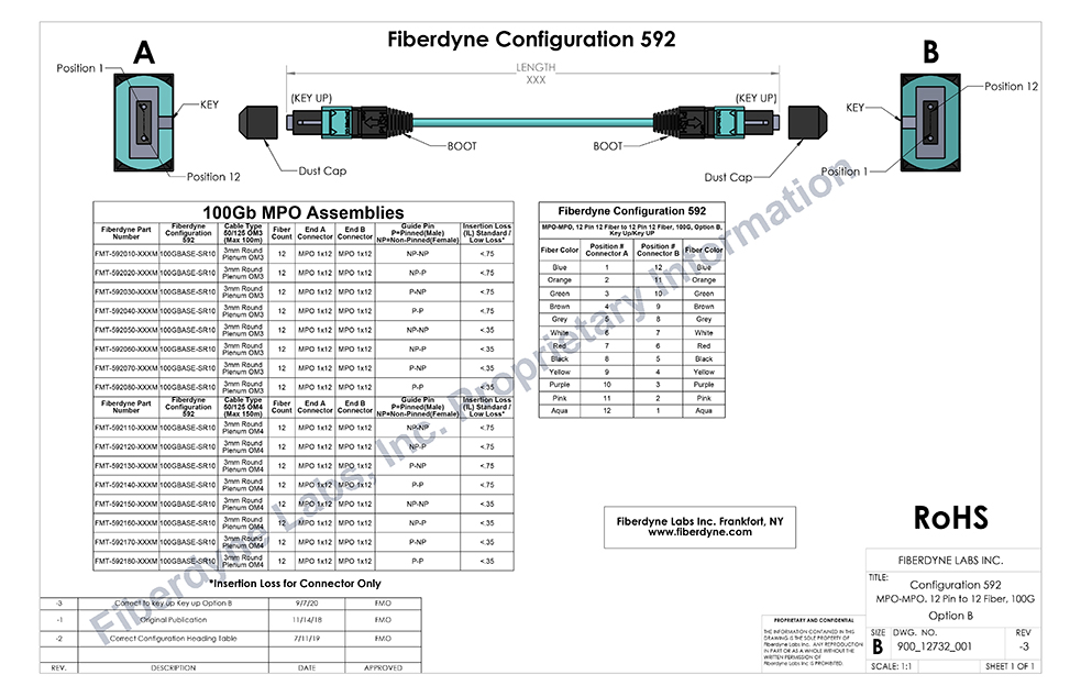 Configuration 592 MPO-MPO, 12 Pin 12 Fiber to 12 Pin 12 Fiber, 100G, Option B