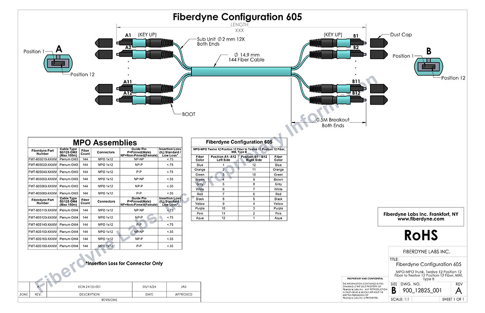 MPO 144 Fiber OM3 and OM4, 50/125 Multimode Assemblies 