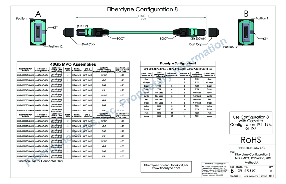 Configuration 8 MPO-MPO, 12 Pin 8 Fiber to 12 Pin 8 Fiber, 40G, Method A