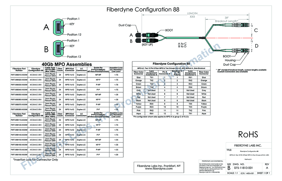 Configuration 88 MPO-LC, Two 12 Pin 8 Fiber to Two groups of 8 LC, 40G, Method A, 2mm Breakout