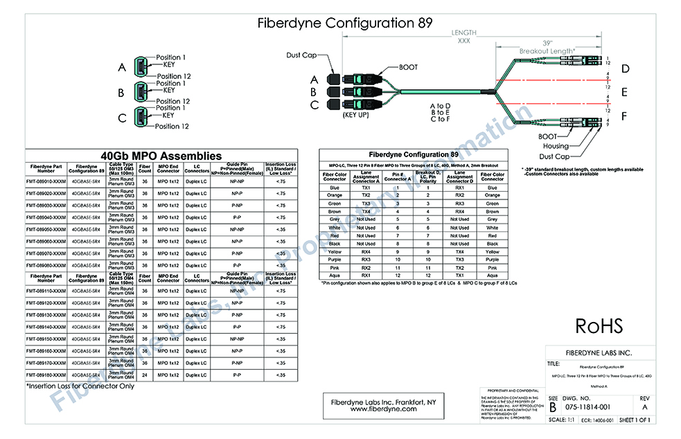 Configuration 89 MPO-LC, Three 12 Pin 8 Fiber to Three groups of 8 LC, 40G, Method A, 2mm Breakout