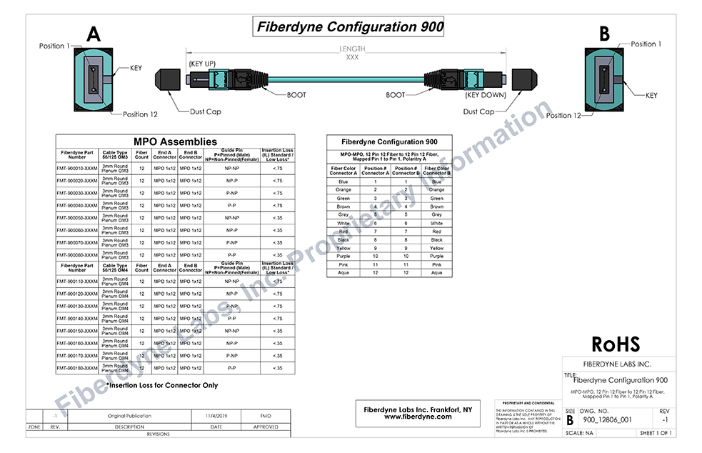 Configuartion 900, MPO-MPO, 12 Pin 12 Fiber to 12 Pin 12 Fiber, Mapped Pin 1 to Pin 1, Polarity A