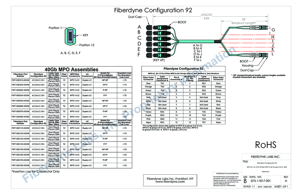 Configuration 92 MPO-LC, Six 12 Pin 8 Fiber to Six groups of 8 LC, 40G, Method A, 2mm Breakout