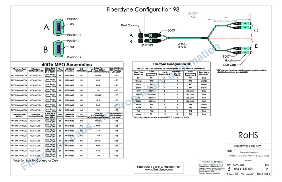 Configuration 98 MPO-SC, Two 12 Pin 8 Fiber to Two groups of 8 SC, 40G, Method A, 2mm Breakout