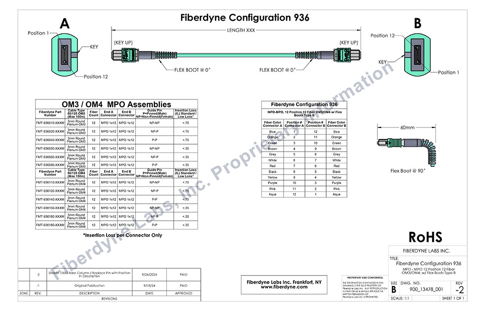 Configuration 1 MPO-MPO, Type A Polarity, 100G Assemblies